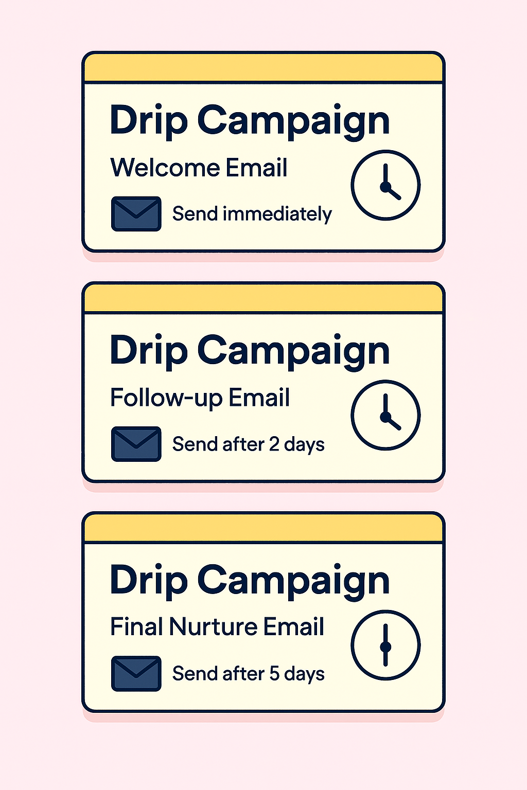 Drip Campaign Email Automation